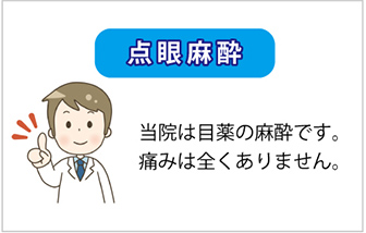 白内障の治療について当院は球後麻酔ではなく点眼麻酔(目薬の麻酔)です。痛みは全くありません。