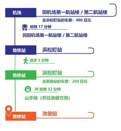 Transfer guide