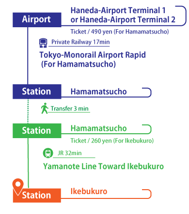 transfer guide