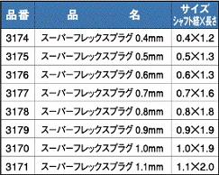 スーパーフレックスプラグ表