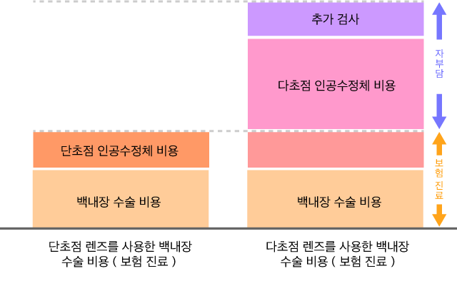 Fee for Treatment of Patients’ Choice 